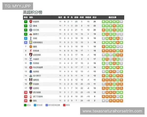 英超积分榜最新走势皇马强势登顶引发豪门竞争新格局